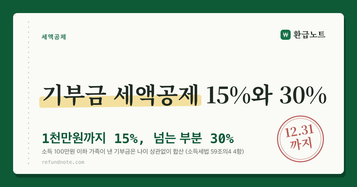 기부금 세액공제율 15%, 1천만원 초과분 30%를 적은 안내 카드