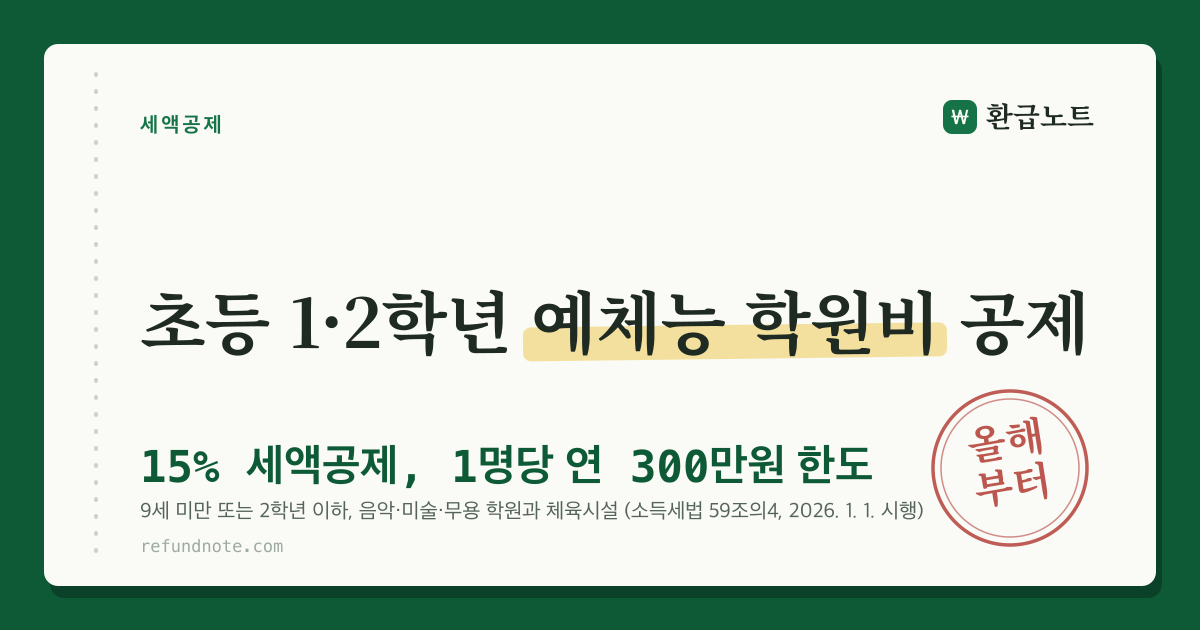 교육비 세액공제에 초등 1·2학년 예체능 학원비가 추가됐다는 안내 카드