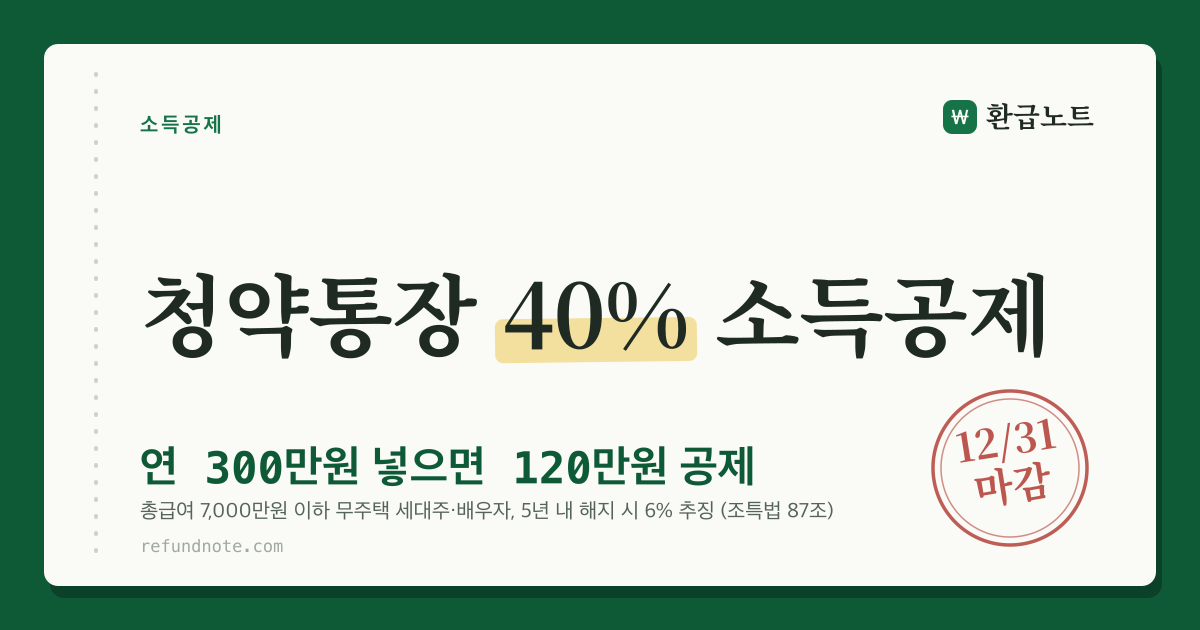 청약통장 납입액의 40% 소득공제, 연 300만원 한도