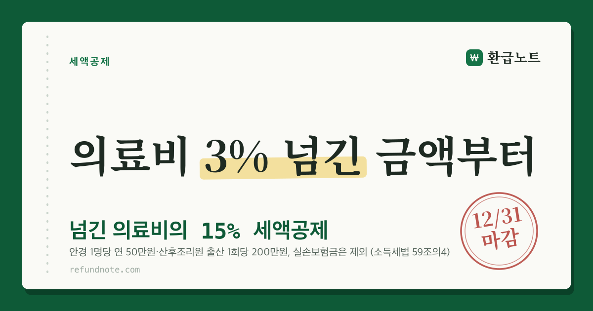 의료비 세액공제는 총급여 3%를 넘긴 금액의 15%