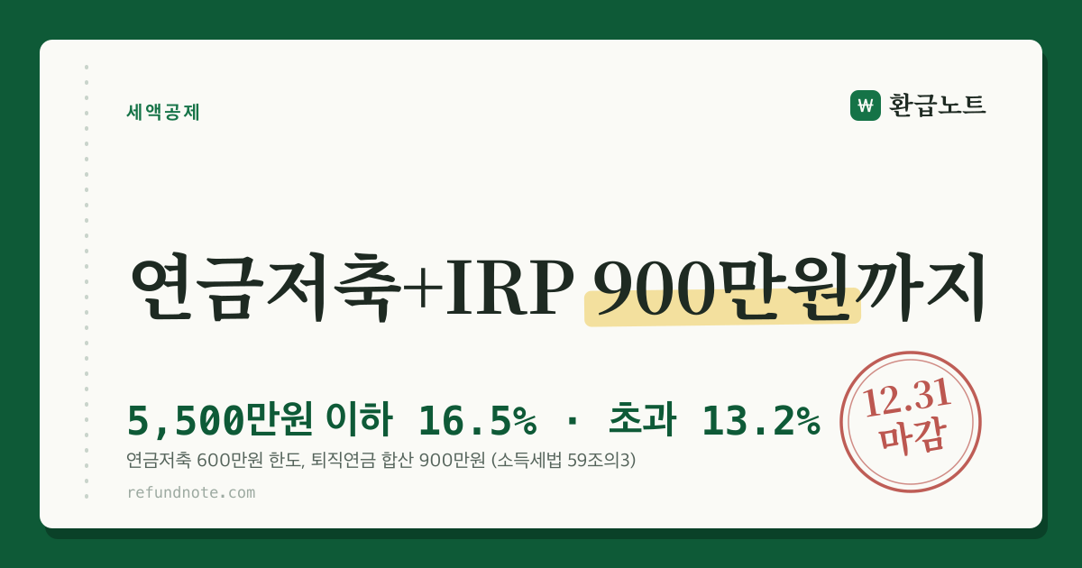 연금저축과 IRP를 합쳐 900만원까지 세액공제