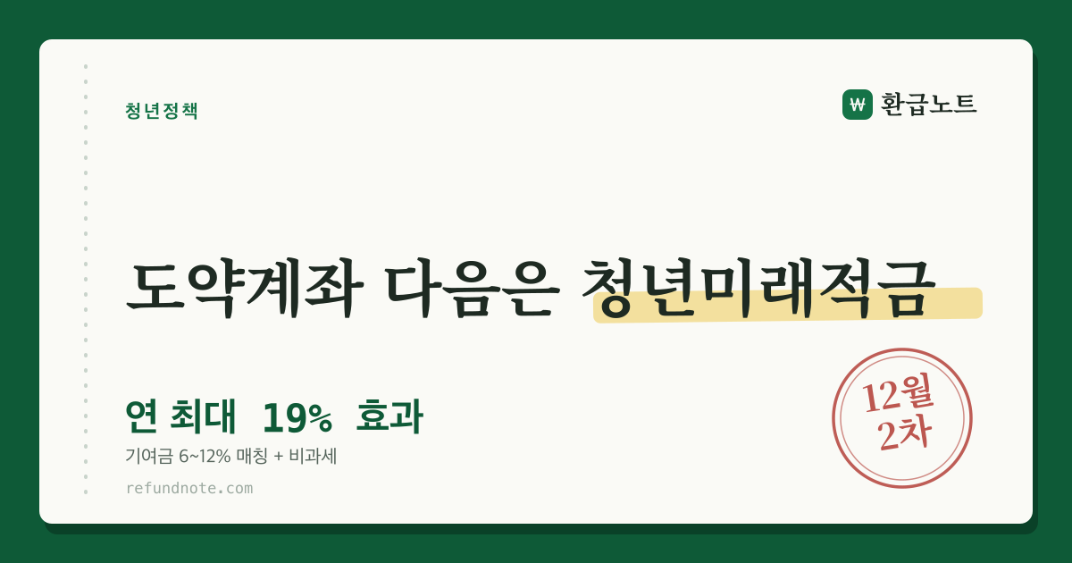 청년도약계좌 다음은 청년미래적금 — 연 최대 19% 효과 안내 카드