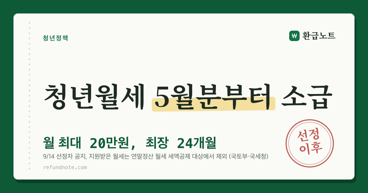 청년월세 지원 월 20만원, 5월분부터 소급